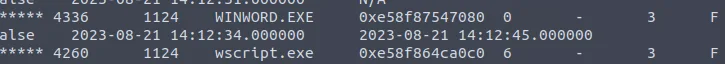 Volatility output showing PPID 1224 for wscript.exe