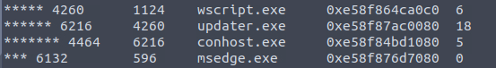 Volatility pstree showing updater.exe PID 6216 spawned from wscript