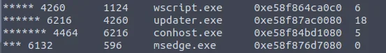 Volatility pstree showing updater.exe PID 6216 spawned from wscript