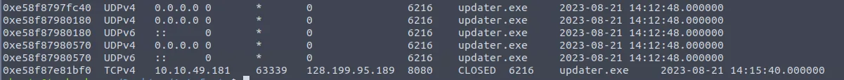 Volatility netscan output showing 128.199.95.189:8080