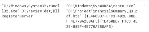rundll32 executing review.dat with DllRegisterServer