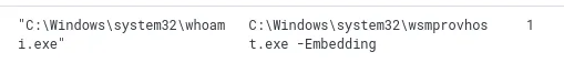 WmiPrvSE.exe as parent process for remote execution