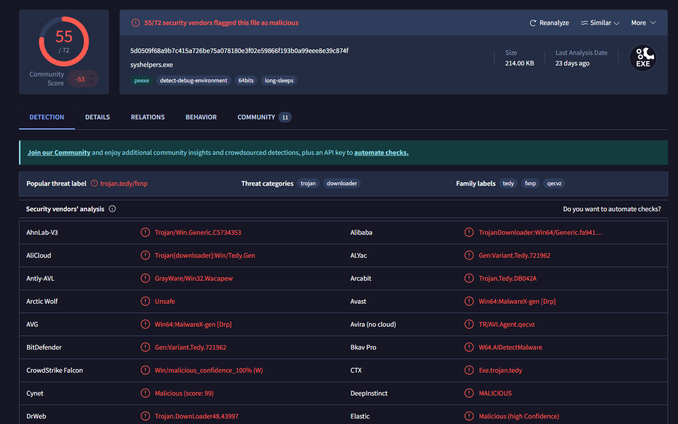 VirusTotal detection page for the flagged SHA256 hash
