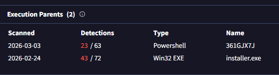 VirusTotal Relations tab showing 361GJX7J and installer.exe as execution parents