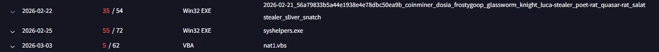 VirusTotal dropped files for installer.exe hash — first two files