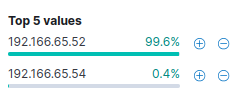 Kibana results with IP address field added showing two IPs for Browne