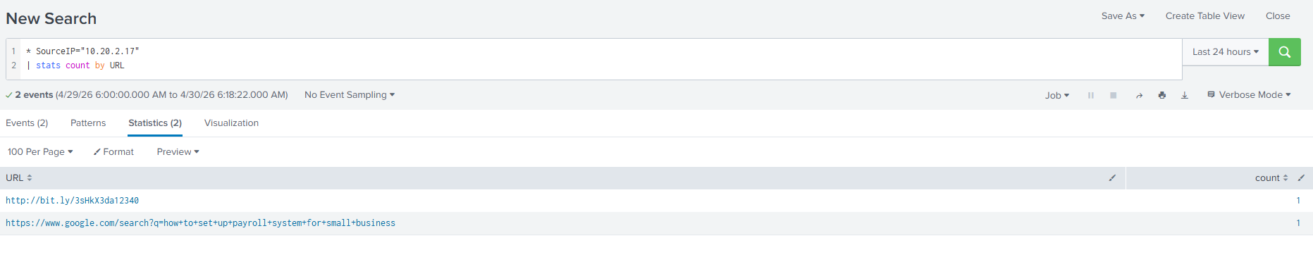 Splunk query showing all URLs accessed by 10.20.2.17