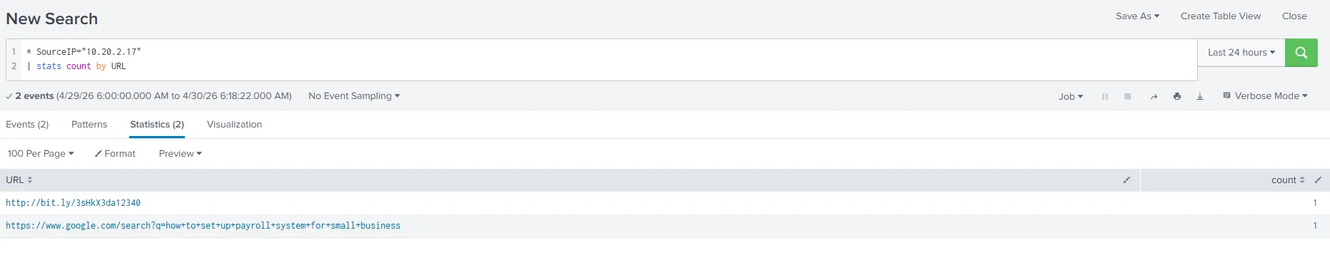 Splunk query showing all URLs accessed by 10.20.2.17