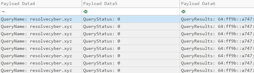Timeline Explorer DNS event for resolvecyber.xyz