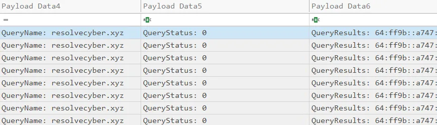 Timeline Explorer DNS event for resolvecyber.xyz