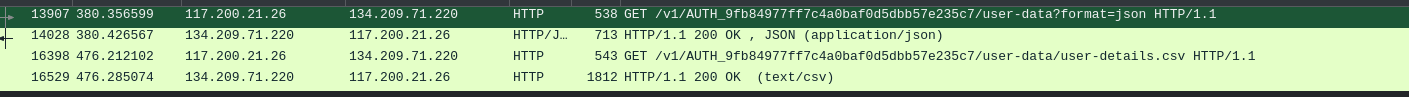 Wireshark HTTP filter for user-details.csv